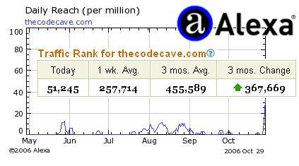 OOOOoooooo  The elusive 100,000 chart!